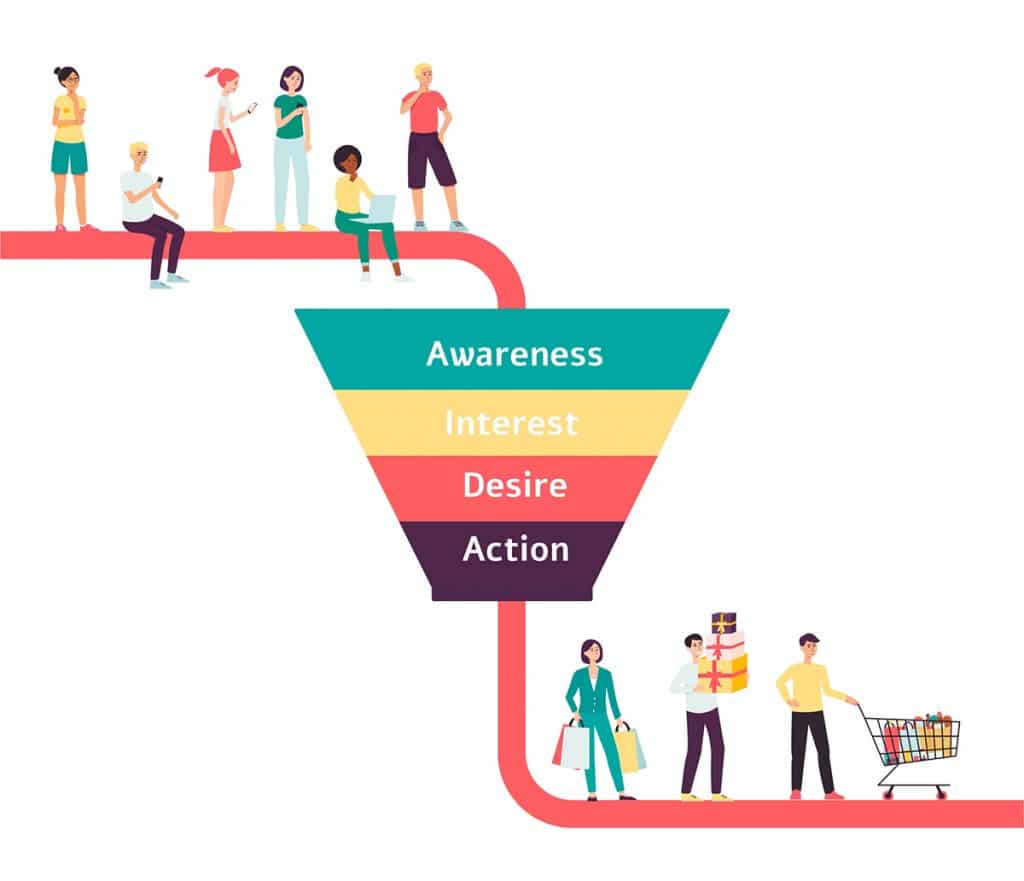 Marketing Sales Funnel by Cakecrumbs Pay Monthly Websites Gloucester